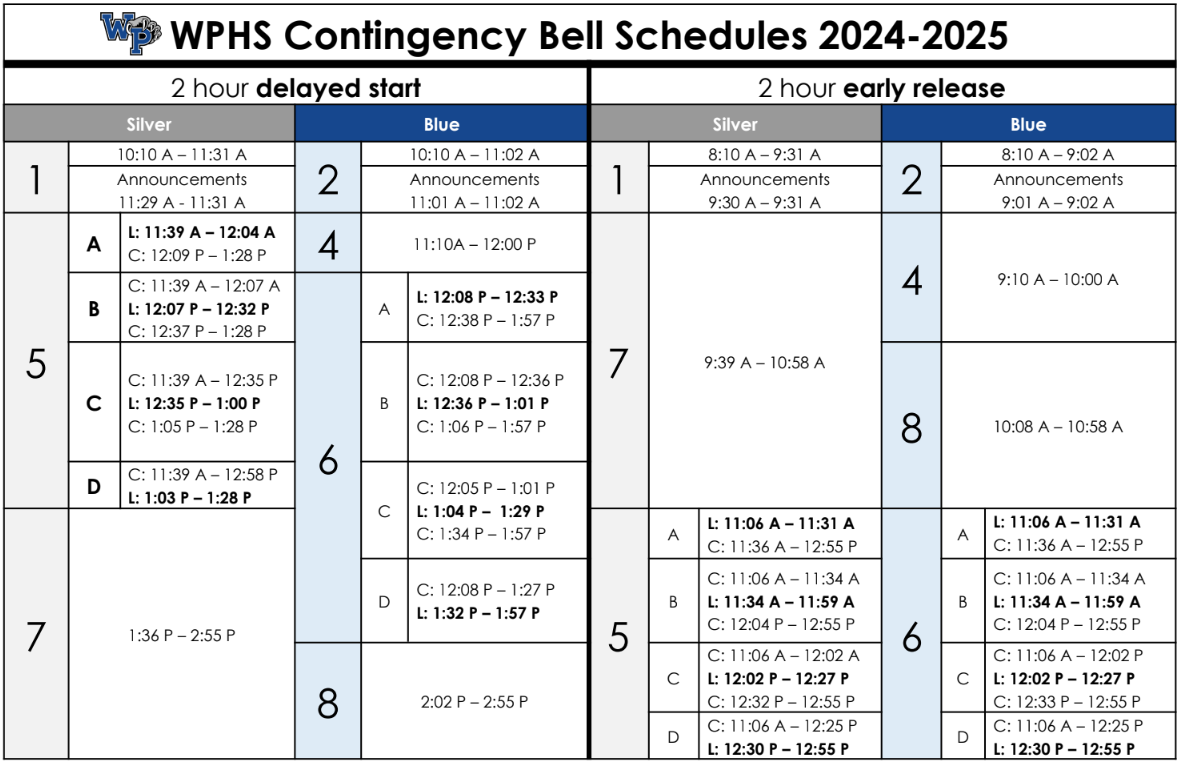 Contingency Bells